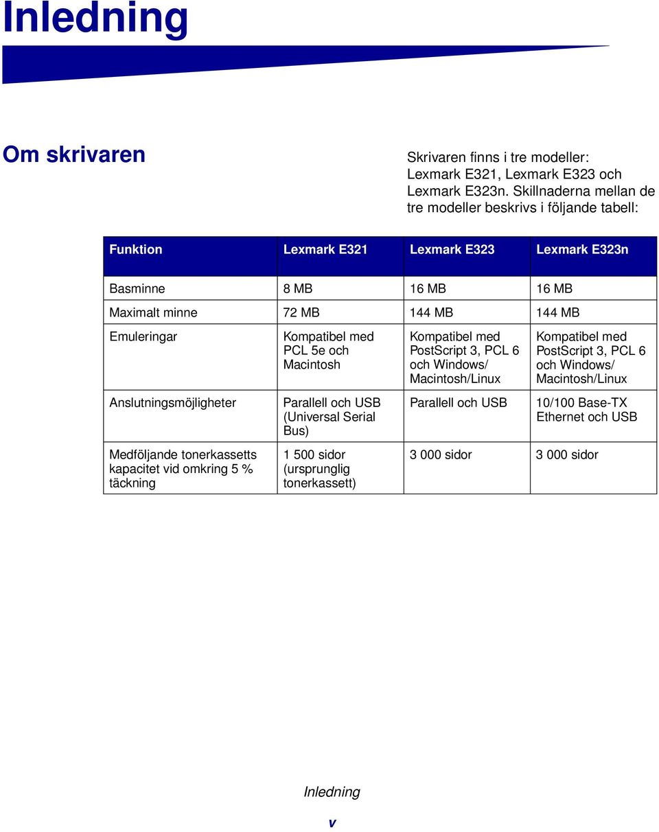 Emuleringar Anslutningsmöjligheter Medföljande tonerkassetts kapacitet vid omkring 5 % täckning Kompatibel med PCL 5e och Macintosh Parallell och USB (Universal Serial Bus) 1