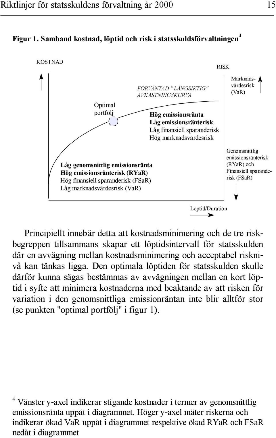 Låg finansiell sparanderisk Hög marknadsvärdesrisk Marknadsvärdesrisk (VaR) Låg genomsnittlig emissionsränta Hög emissionsränterisk (RYaR) Hög finansiell sparanderisk (FSaR) Låg marknadsvärdesrisk