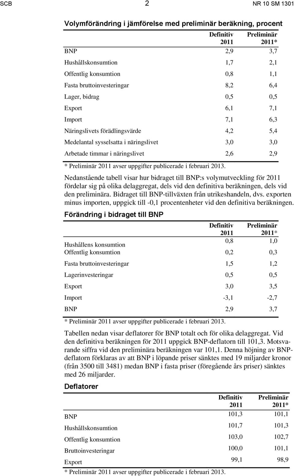 2,9 * Preliminär 2011 avser uppgifter publicerade i februari 2013.