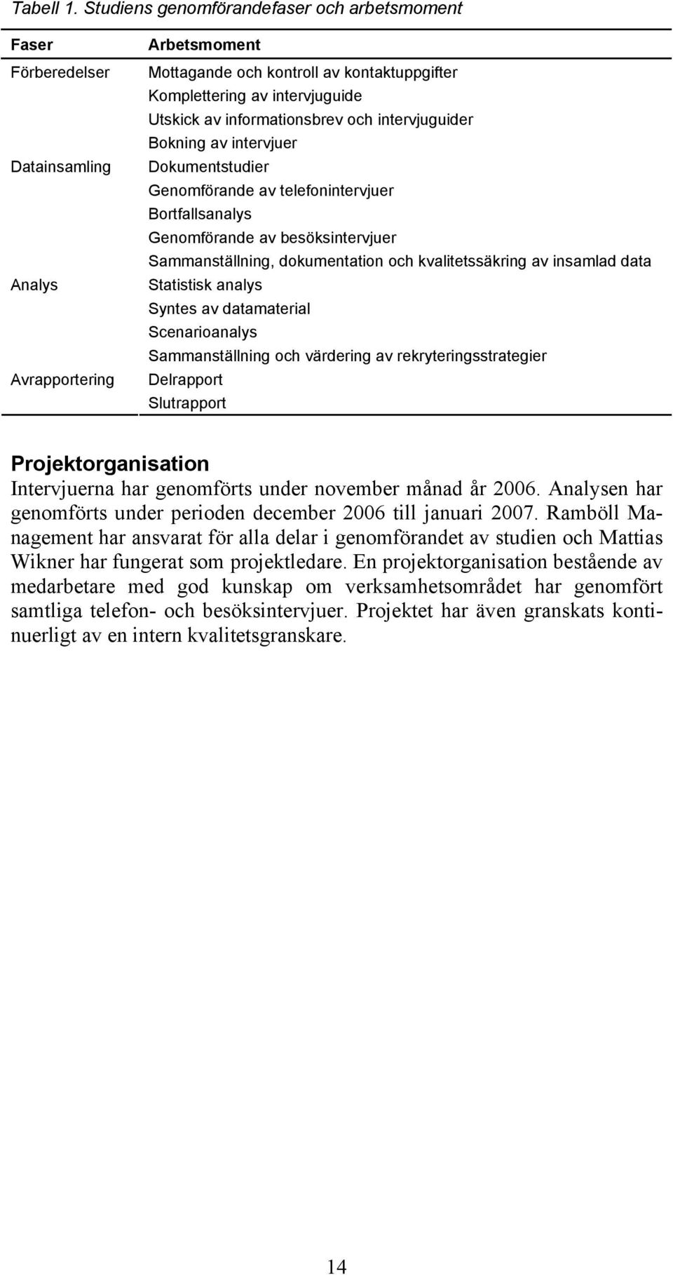 informationsbrev och intervjuguider Bokning av intervjuer Dokumentstudier Genomförande av telefonintervjuer Bortfallsanalys Genomförande av besöksintervjuer Sammanställning, dokumentation och