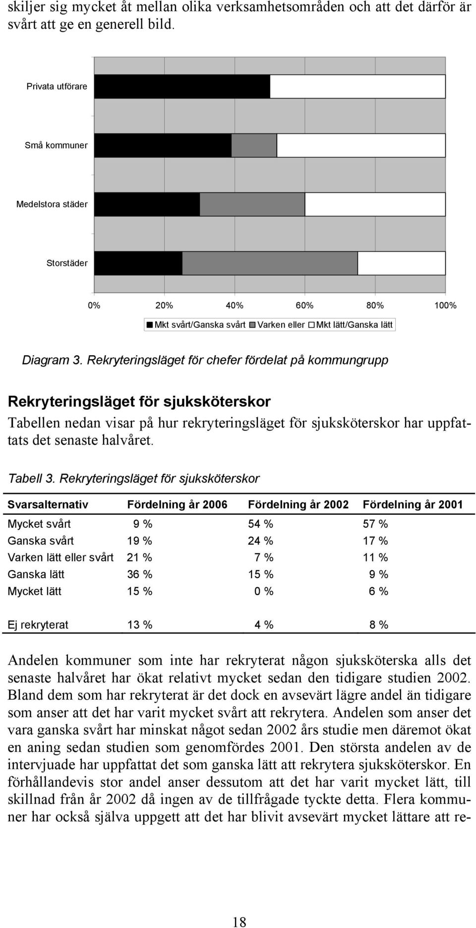 Rekryteringsläget för chefer fördelat på kommungrupp Rekryteringsläget för sjuksköterskor Tabellen nedan visar på hur rekryteringsläget för sjuksköterskor har uppfattats det senaste halvåret.