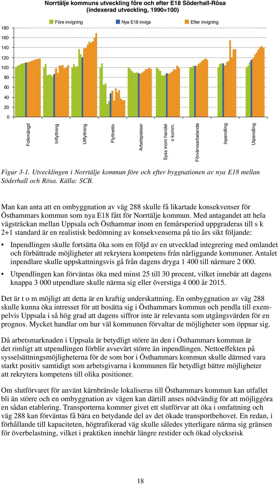 Utvecklingen i Norrtälje kommun före och efter byggnationen av nya E18 mellan Söderhall och Rösa. Källa: SCB.