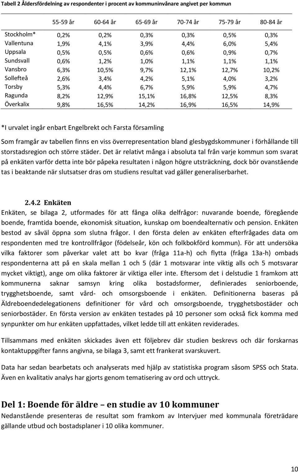 4,4% 6,7% 5,9% 5,9% 4,7% Ragunda 8,2% 12,9% 15,1% 16,8% 12,5% 8,3% Överkalix 9,8% 16,5% 14,2% 16,9% 16,5% 14,9% *I urvalet ingår enbart Engelbrekt och Farsta församling Som framgår av tabellen finns