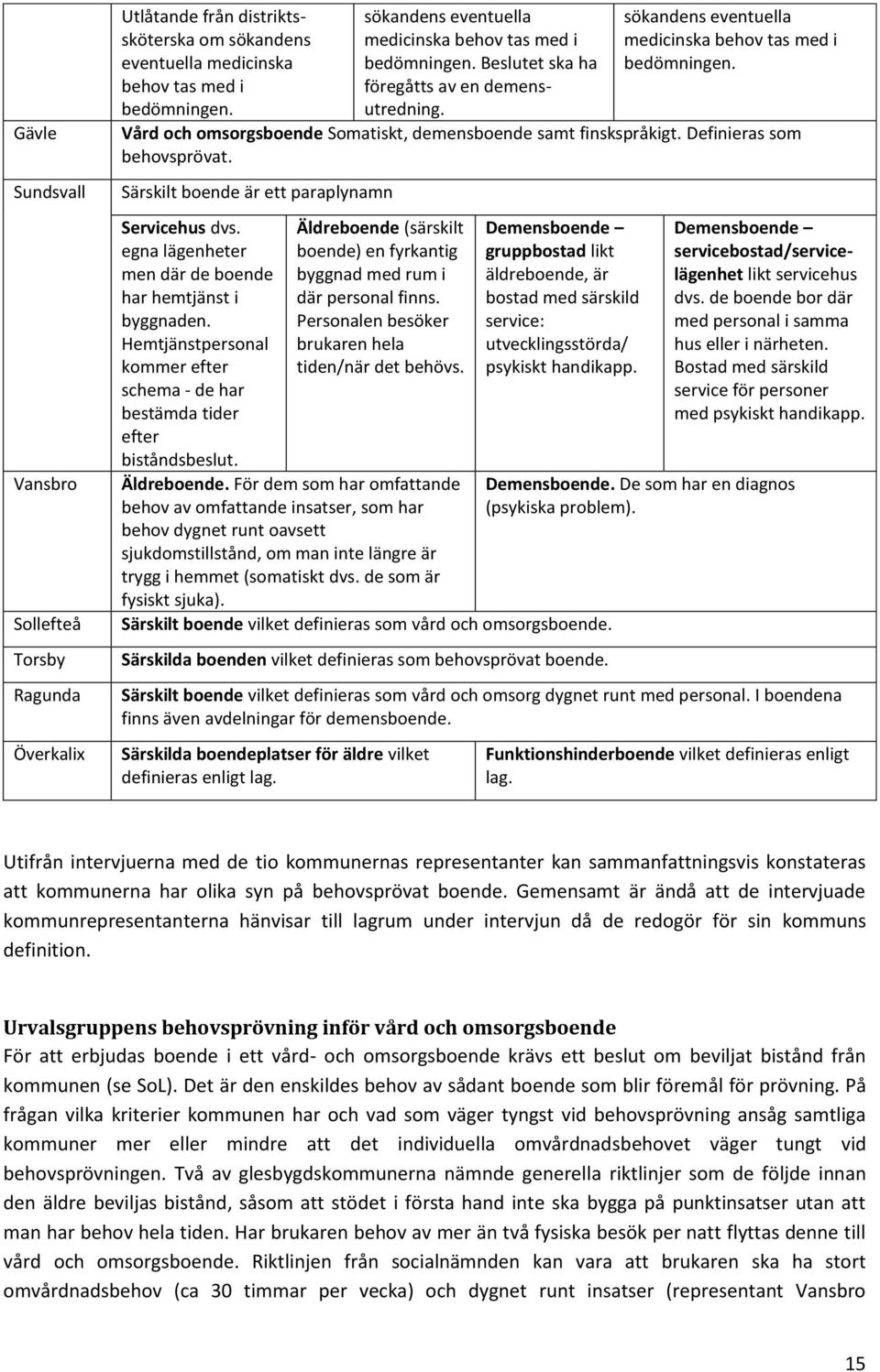 Vård och omsorgsboende Somatiskt, demensboende samt finskspråkigt. Definieras som behovsprövat. Särskilt boende är ett paraplynamn Servicehus dvs.