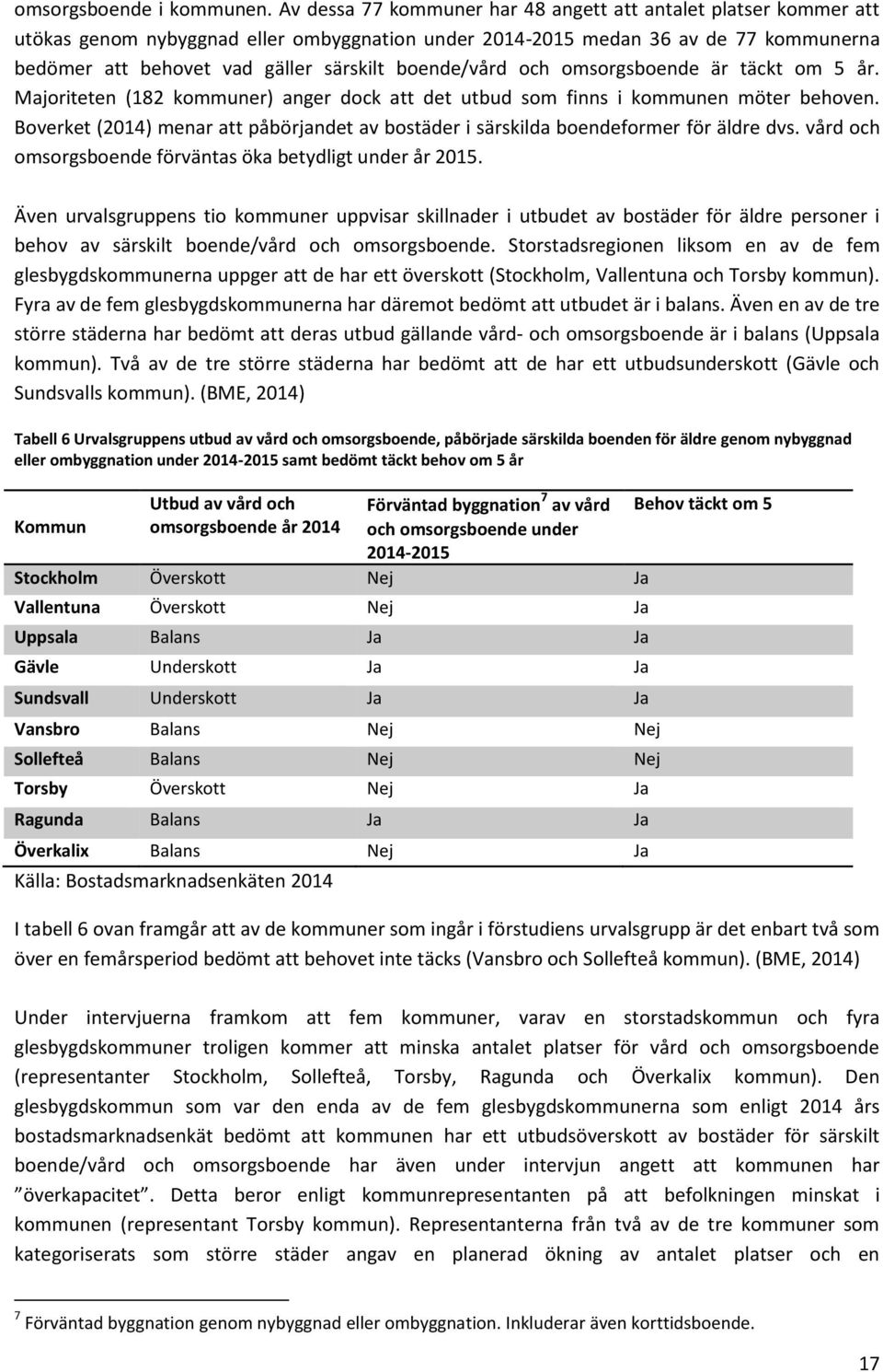 boende/vård och omsorgsboende är täckt om 5 år. Majoriteten (182 kommuner) anger dock att det utbud som finns i kommunen möter behoven.