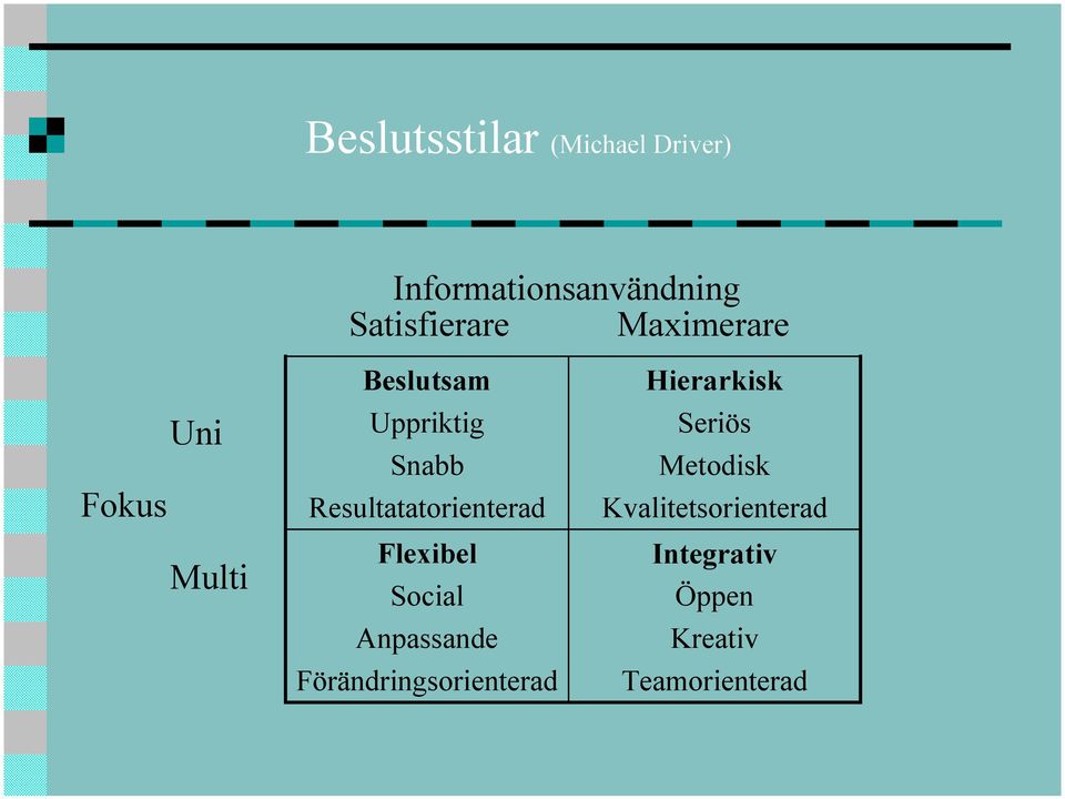 Resultatatorienterad Flexibel Social Anpassande