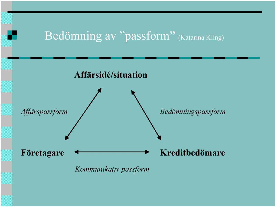 Affärspassform Bedömningspassform