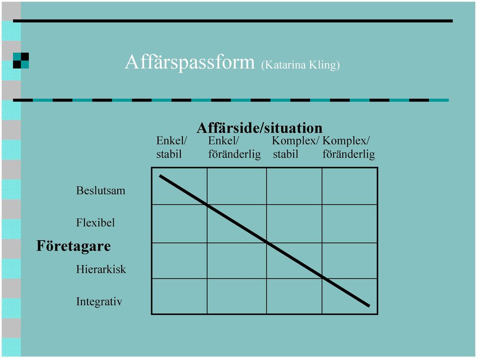 Komplex/ stabil föränderlig stabil