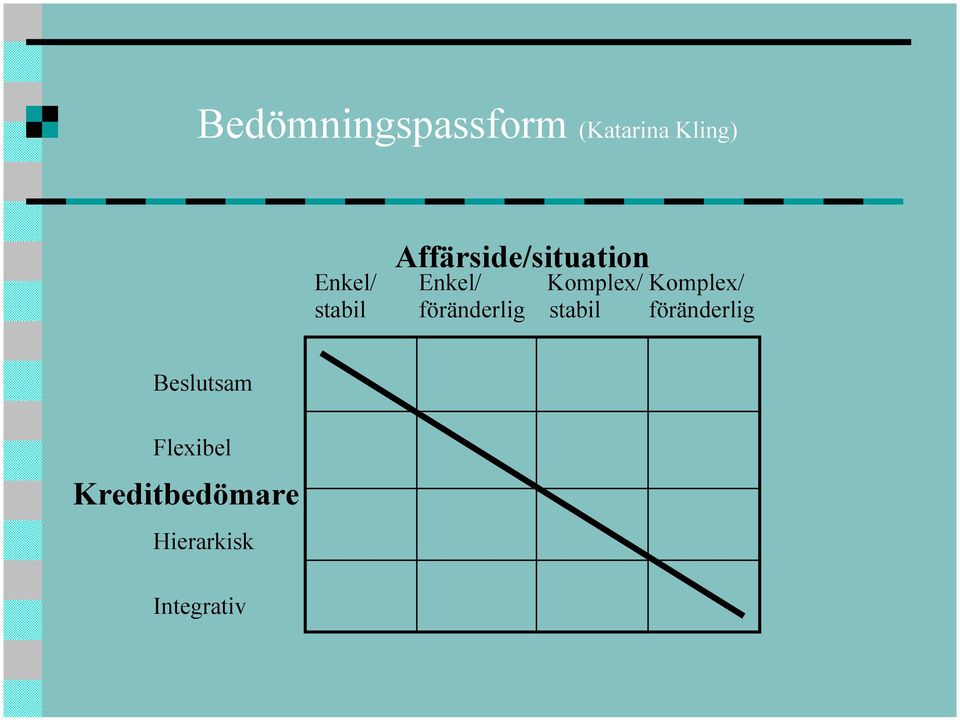 Komplex/ stabil föränderlig stabil