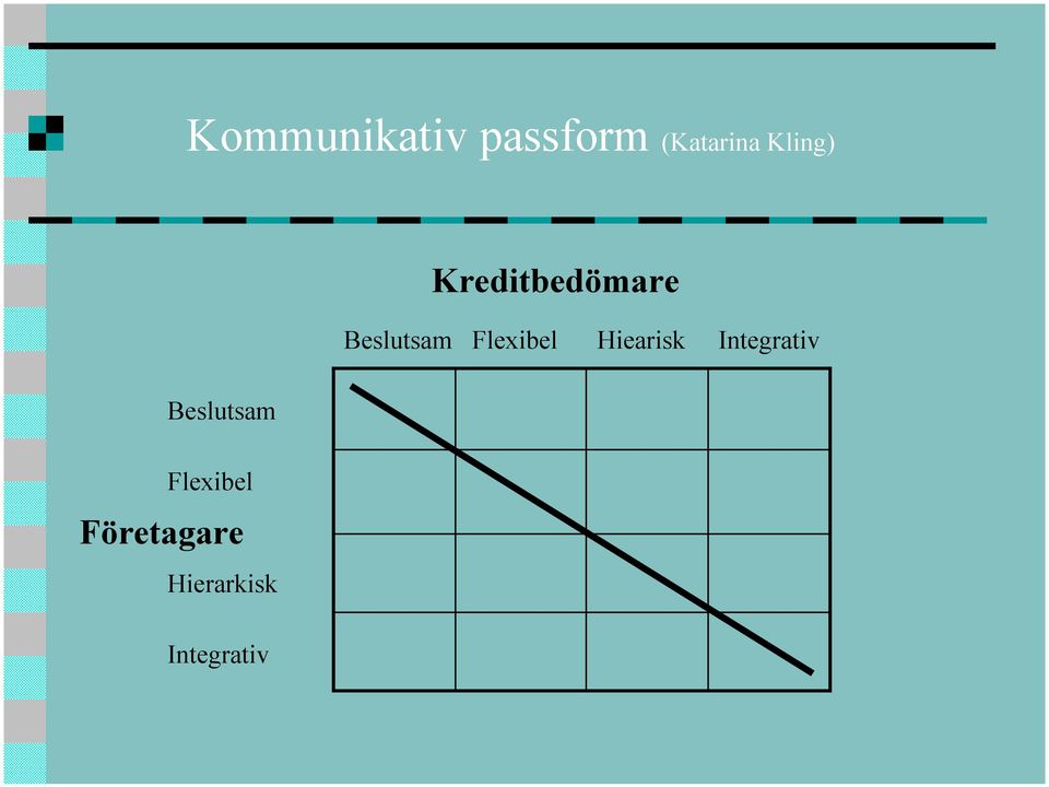 Beslutsam Flexibel Hiearisk