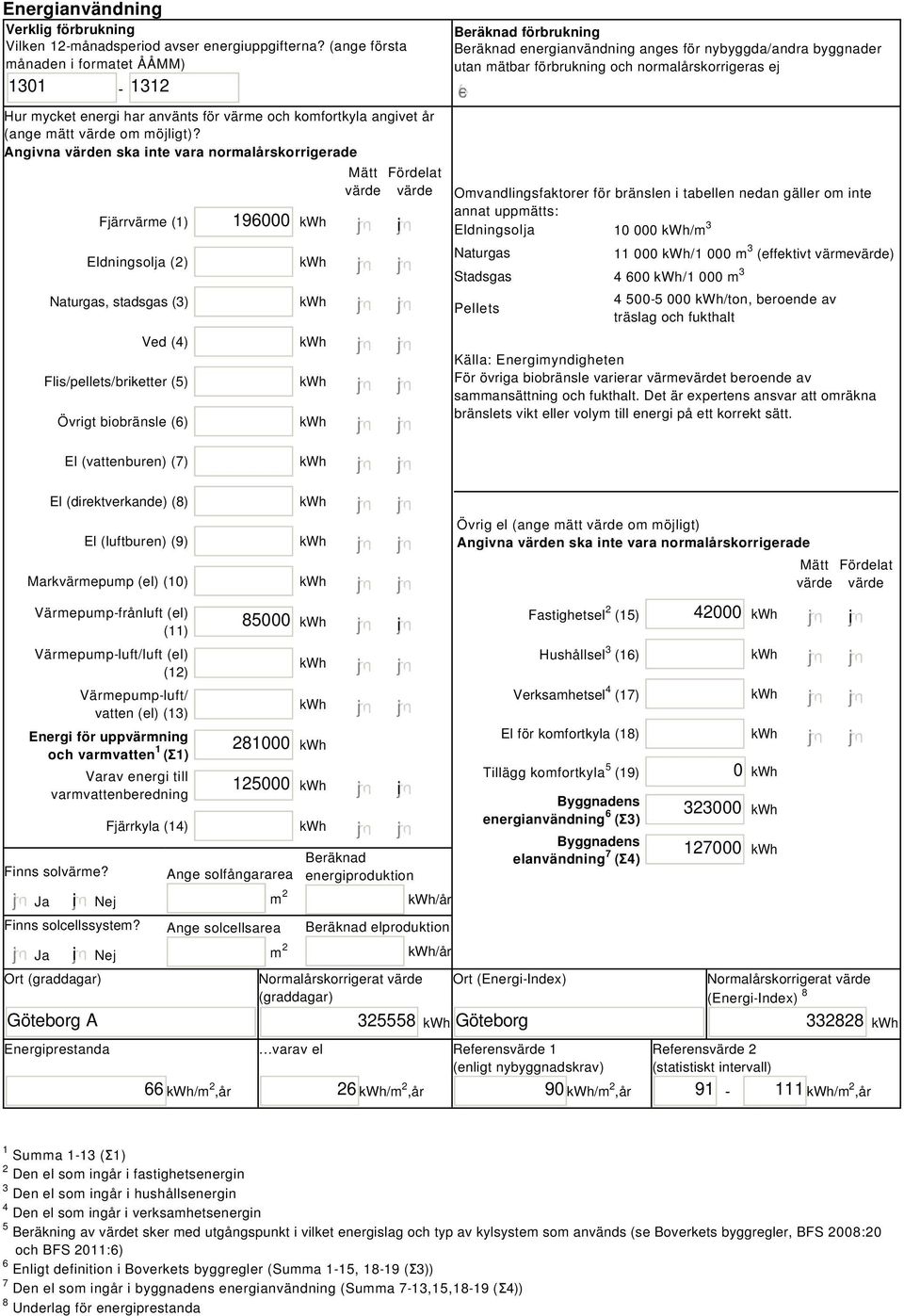 Angivna värden ska inte vara normalårskorrigerade Fjärrvärme (1) Eldningsolja (2) Naturgas, stadsgas (3) Ved (4) Flis/pellets/briketter (5) Övrigt biobränsle () 19000 i Mätt Fördelat värde värde