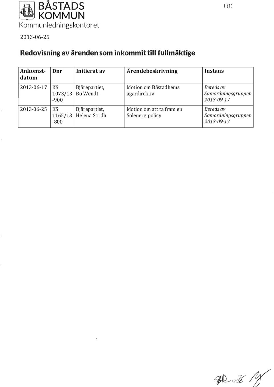 Båstadhems 1073/13 BoWendt ägardirektiv -900 2013-06-25 KS Bjärepartiet, Motion om att ta fram en 1165/13