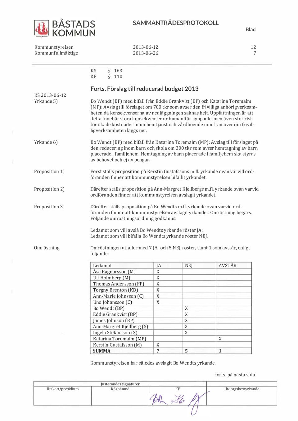 Förslag till reducerad budget 2013 Bo Wendt (BP) med bifall från Eddie Grankvist (BP) och Katarina Toremalm (MP): Avslag till förslaget om 700 tkr som avser den frivilliga anhörigverksamheten då