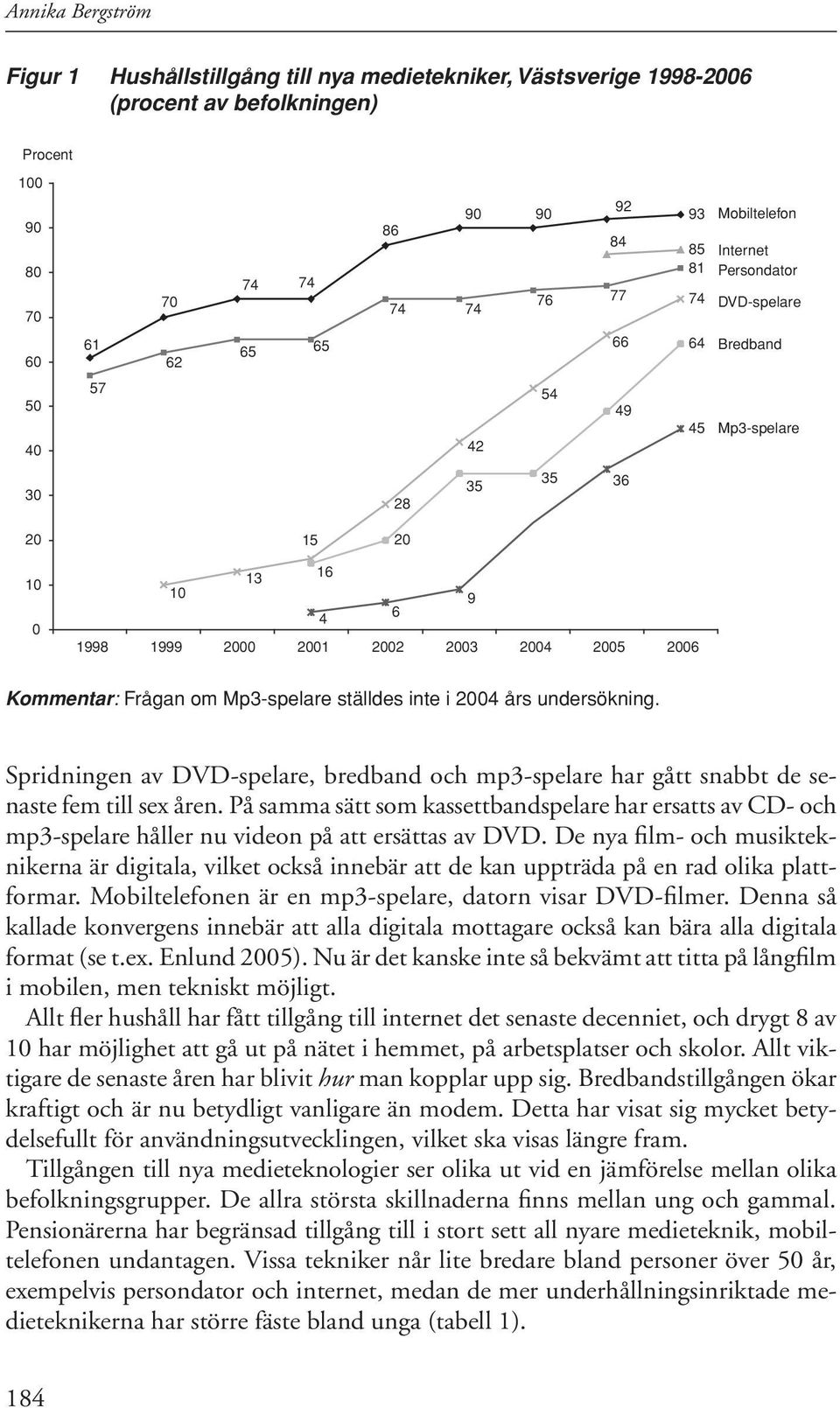 undersökning. Spridningen av DVD-spelare, bredband och mp3-spelare har gått snabbt de senaste fem till sex åren.