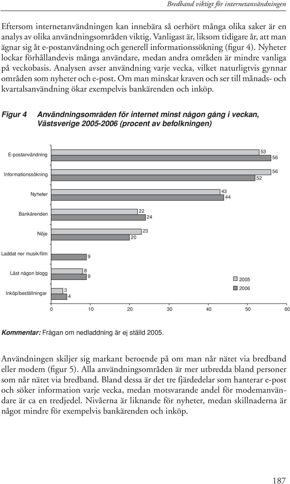 Nyheter lockar förhållandevis många användare, medan andra områden är mindre vanliga på veckobasis. Analysen avser användning varje vecka, vilket naturligtvis gynnar områden som nyheter och e-post.