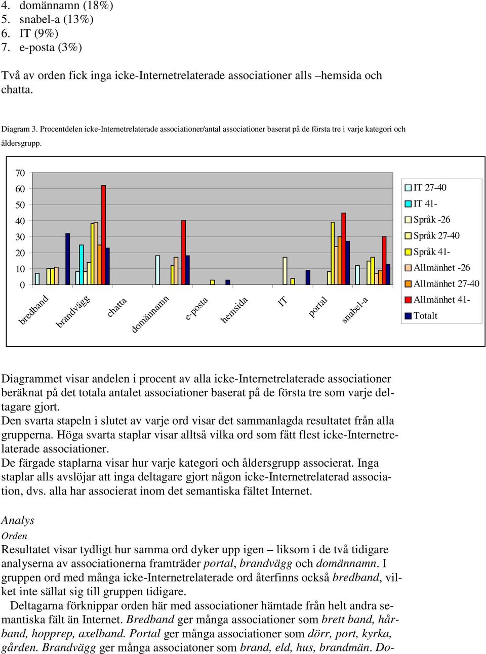70 60 IT 27-40 50 IT 41-40 Språk -26 30 Språk 27-40 20 Språk 41-10 Allmänhet -26 0 Allmänhet 27-40 bredband brandvägg chatta domännamn e-posta hemsida IT portal snabel-a Allmänhet 41- Totalt