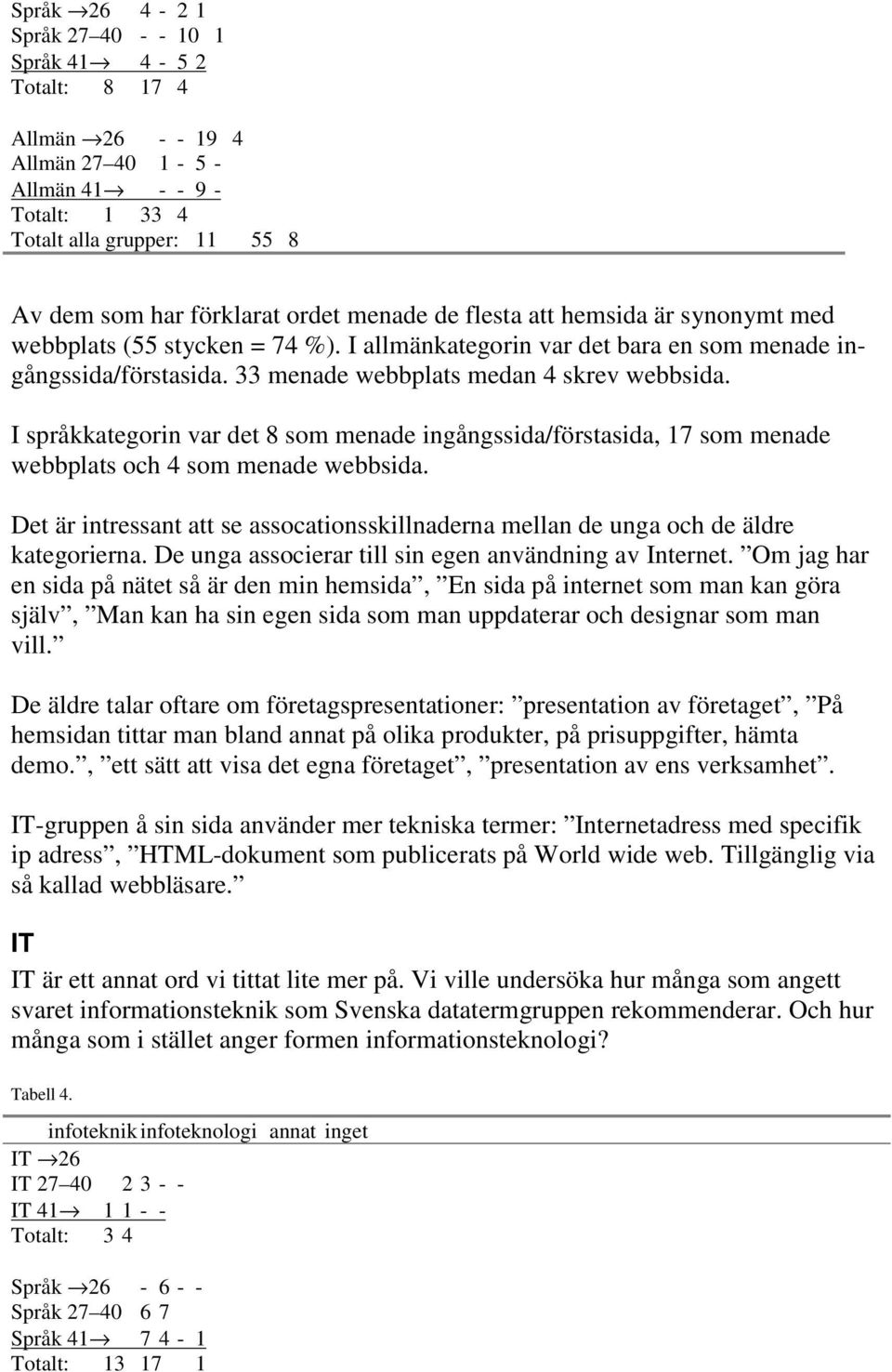 I språkkategorin var det 8 som menade ingångssida/förstasida, 17 som menade webbplats och 4 som menade webbsida.