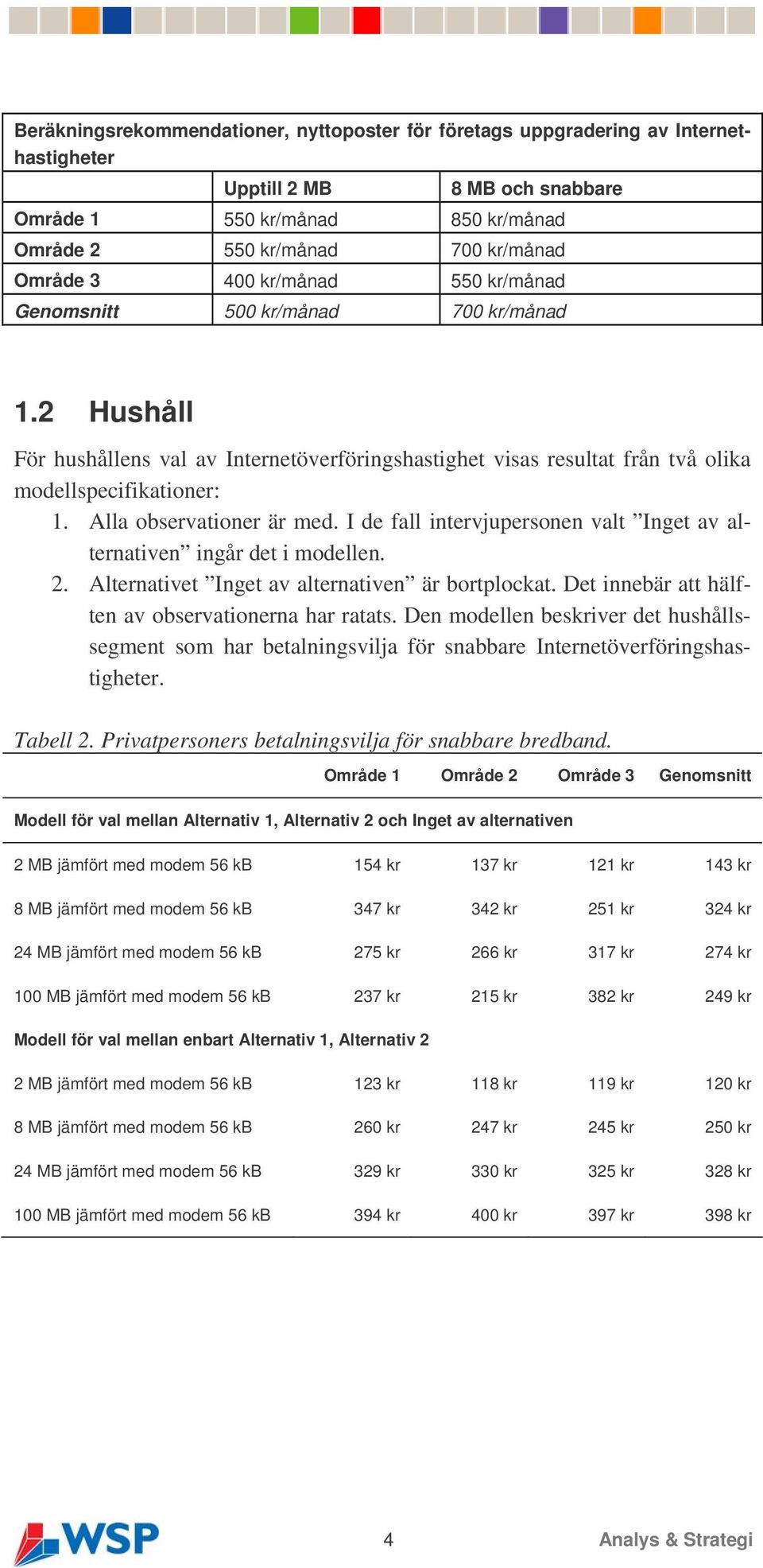 Alla observationer är med. I de fall intervjupersonen valt Inget av alternativen ingår det i modellen. 2. Alternativet Inget av alternativen är bortplockat.