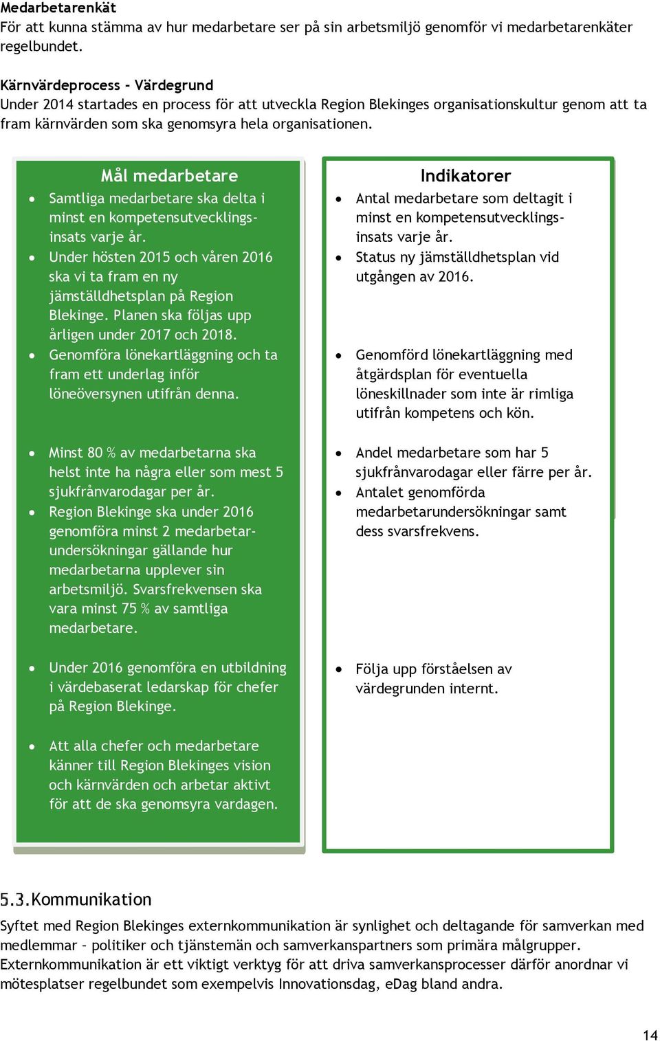 Mål medarbetare Samtliga medarbetare ska delta i minst en kompetensutvecklingsinsats varje år. Under hösten 2015 och våren 2016 ska vi ta fram en ny jämställdhetsplan på Region Blekinge.