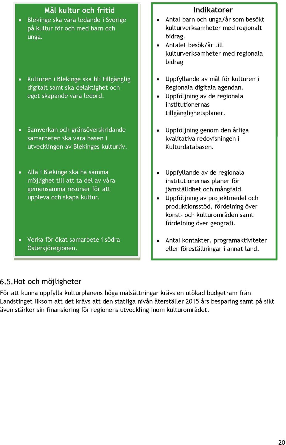 Antalet besök/år till kulturverksamheter med regionala bidrag Uppfyllande av mål för kulturen i Regionala digitala agendan. Uppföljning av de regionala institutionernas tillgänglighetsplaner.