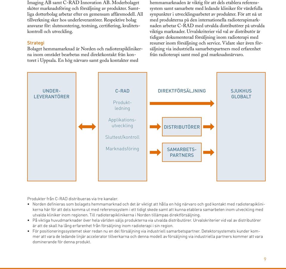 Strategi Bolaget hemmamarknad är Norden och radioterapiklinikerna inom området bearbetas med direktkontakt från kontoret i Uppsala.