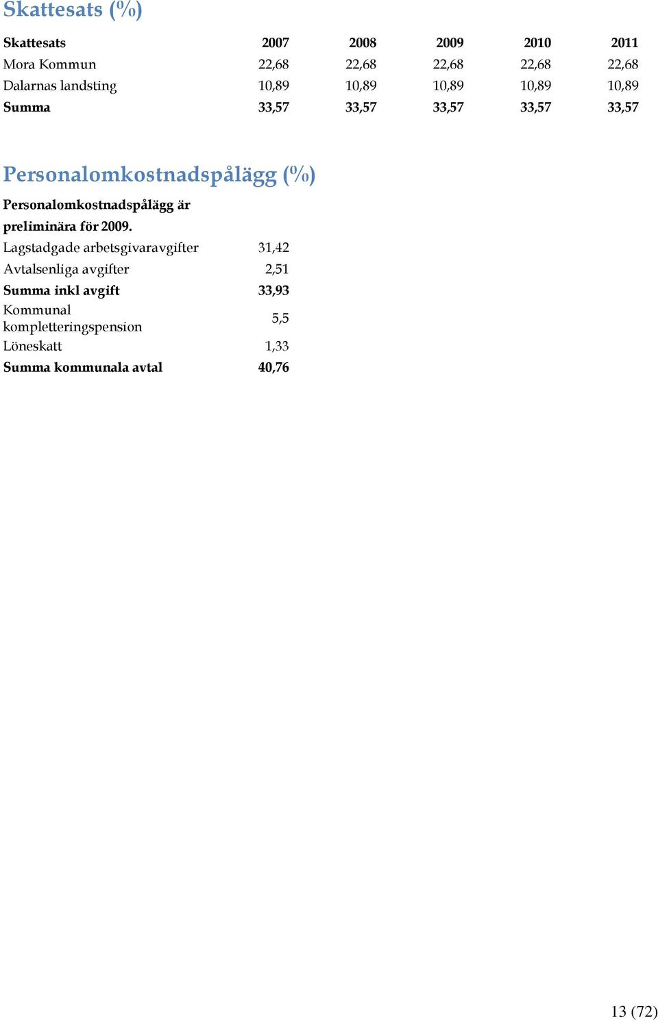 Personalomkostnadspålägg är preliminära för.