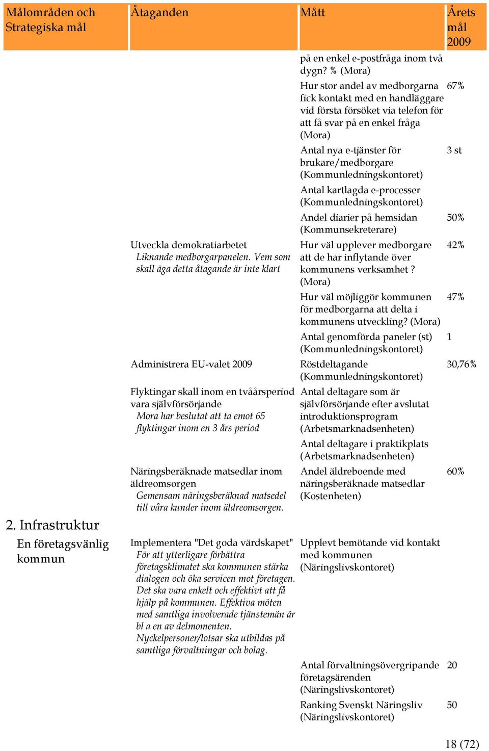 Näringsberäknade matsedlar inom äldreomsorgen Gemensam näringsberäknad matsedel till våra kunder inom äldreomsorgen.