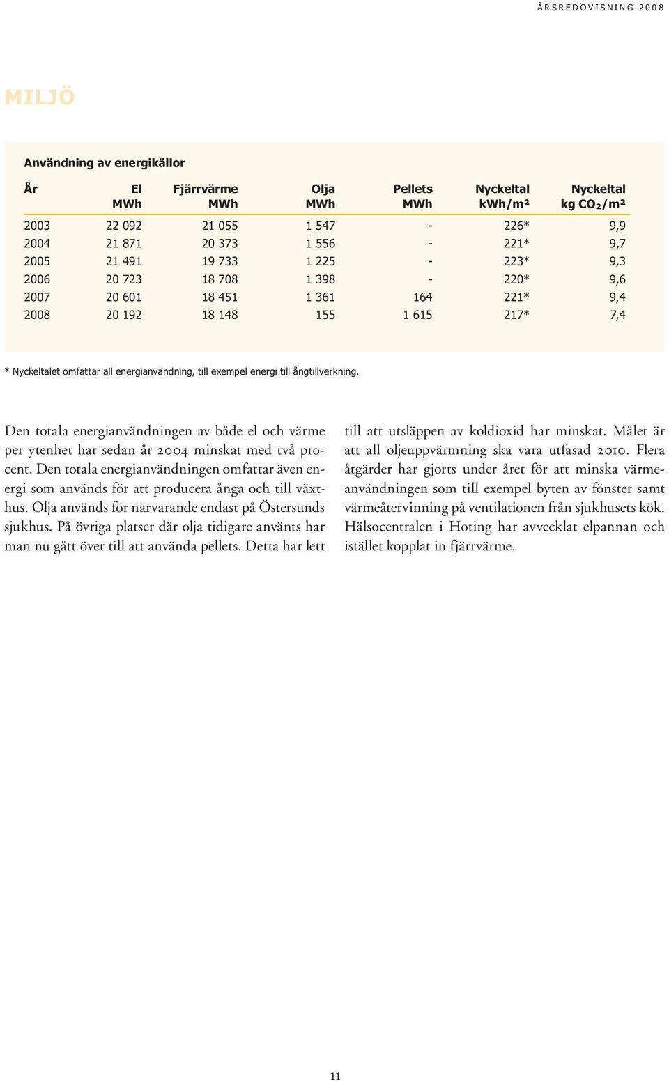 energianvändning, till exempel energi till ångtillverkning. Den totala energianvändningen av både el och värme per ytenhet har sedan år 2004 minskat med två procent.