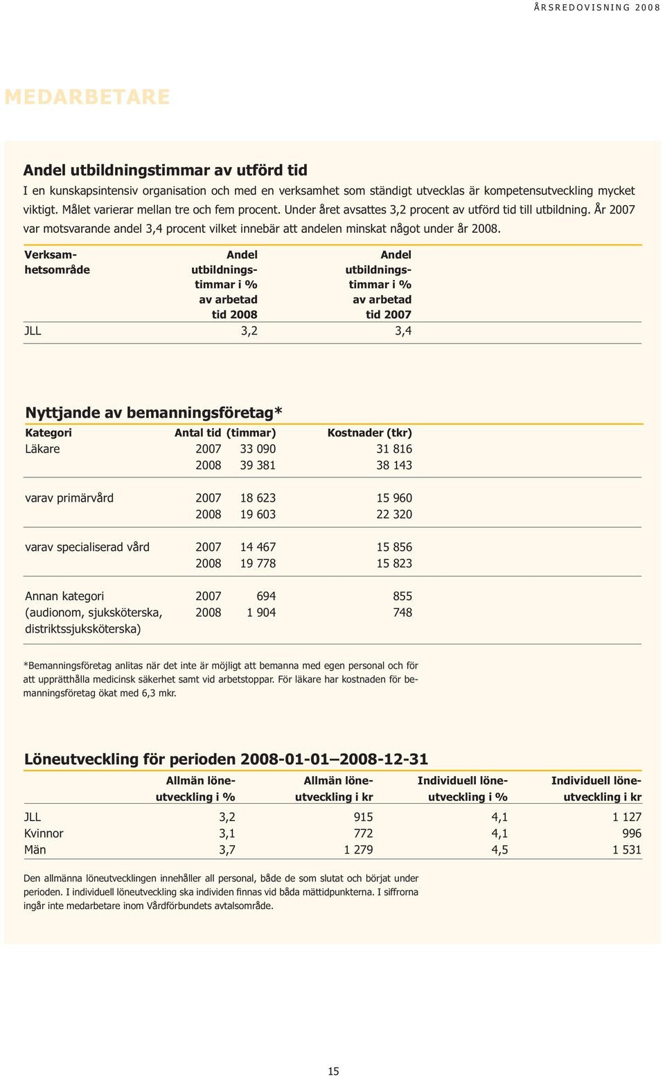 År 2007 var motsvarande andel 3,4 procent vilket innebär att andelen minskat något under år 2008.