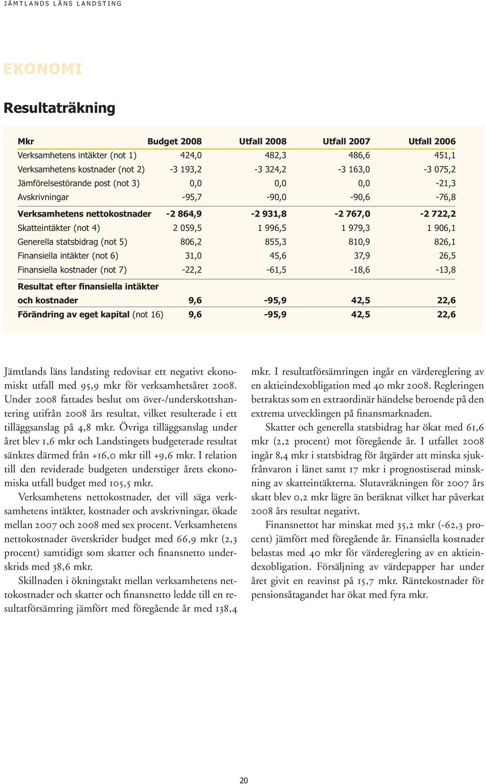 Skatteintäkter (not 4) 2 059,5 1 996,5 1 979,3 1 906,1 Generella statsbidrag (not 5) 806,2 855,3 810,9 826,1 Finansiella intäkter (not 6) 31,0 45,6 37,9 26,5 Finansiella kostnader (not 7)