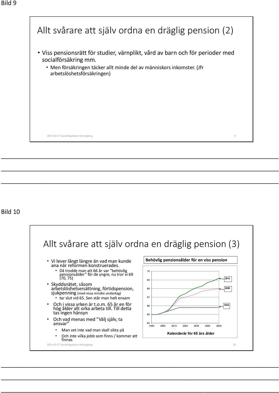 (Jfr arbetslöshetsförsäkringen) 9 Bild 10 Allt svårare att själv ordna en dräglig pension (3) Vi lever långt längre än vad man kunde ana när reformen konstruerades.