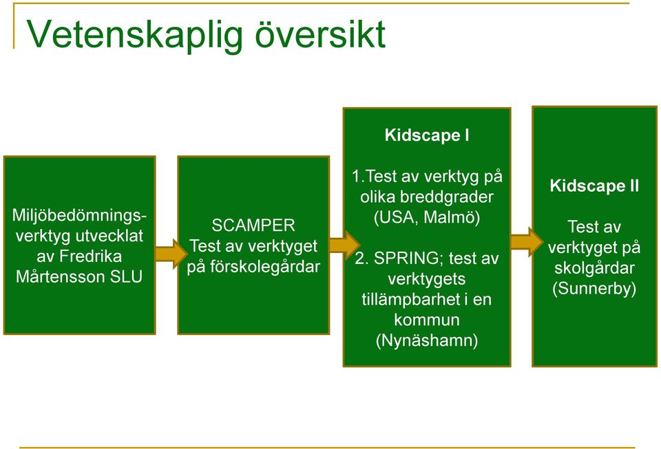 Test av verktyg på olika breddgrader (USA, Malmö) 2.