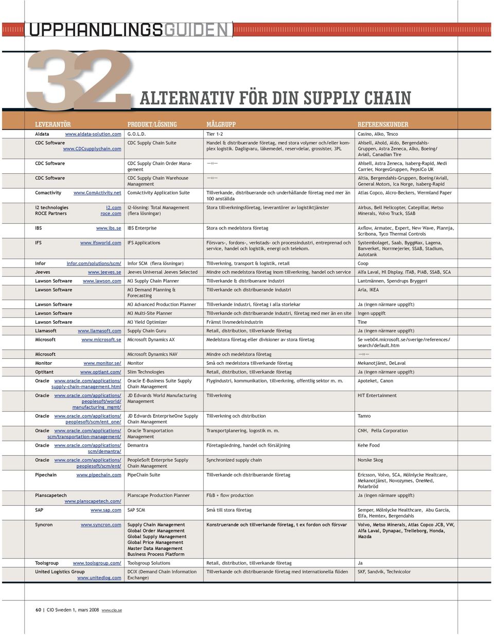 Dagligvaru, läkemedel, reservdelar, grossister, 3PL Ahlsell, Ahold, Aldo, Bergendahls- Gruppen, Astra Zeneca, Alko, Boeing/ Aviall, Canadian Tire Ahlsell, Astra Zeneca, Isaberg-Rapid, Medi Carrier,