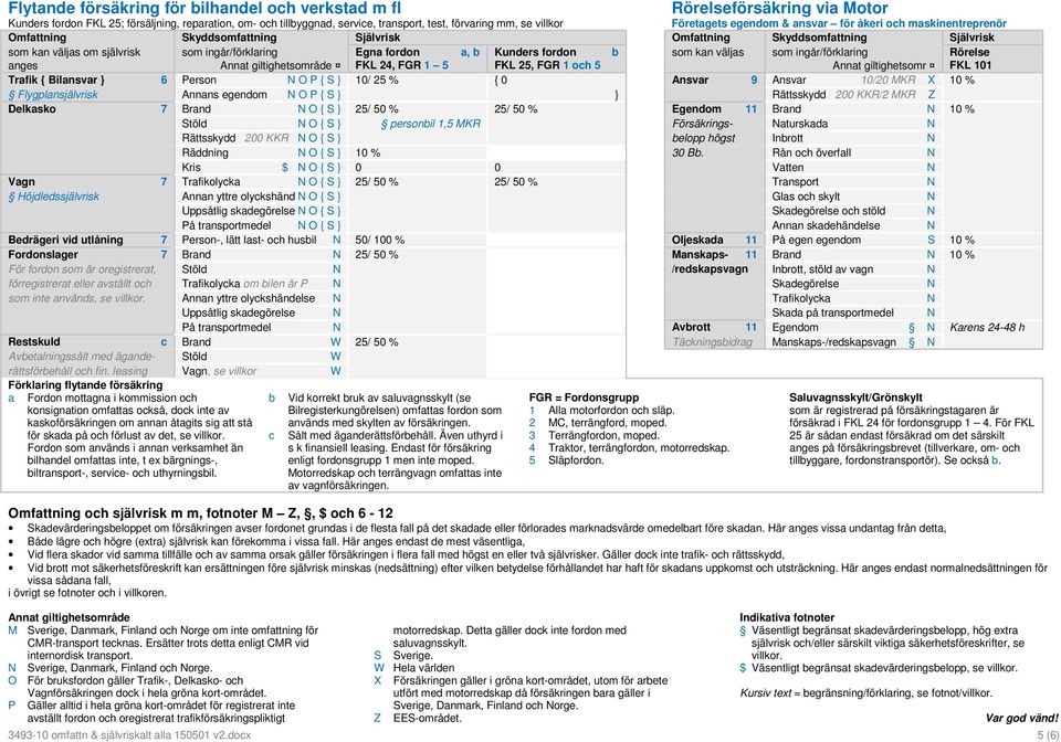 Annat giltighetsområde FKL 24, FGR 1 5 FKL 25, FGR 1 och 5 Annat giltighetsomr FKL 101 Trafik { Bilansvar } 6 Person N O P { S } 10/ 25 % { 0 Ansvar 9 Ansvar 10/20 MKR X 10 % Flygplansjälvrisk Annans
