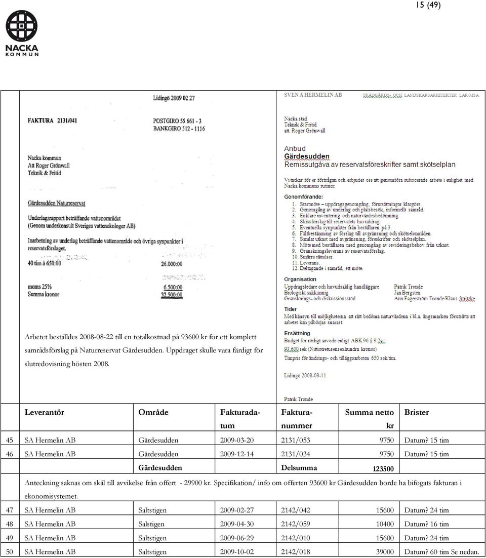 15 tim Gärdesudden Delsumma 123500 Anteckning saknas om skäl till avvikelse från offert - 29900 kr. Specifikation/ info om offerten 93600 kr Gärdesudden borde ha bifogats fakturan i ekonomisystemet.