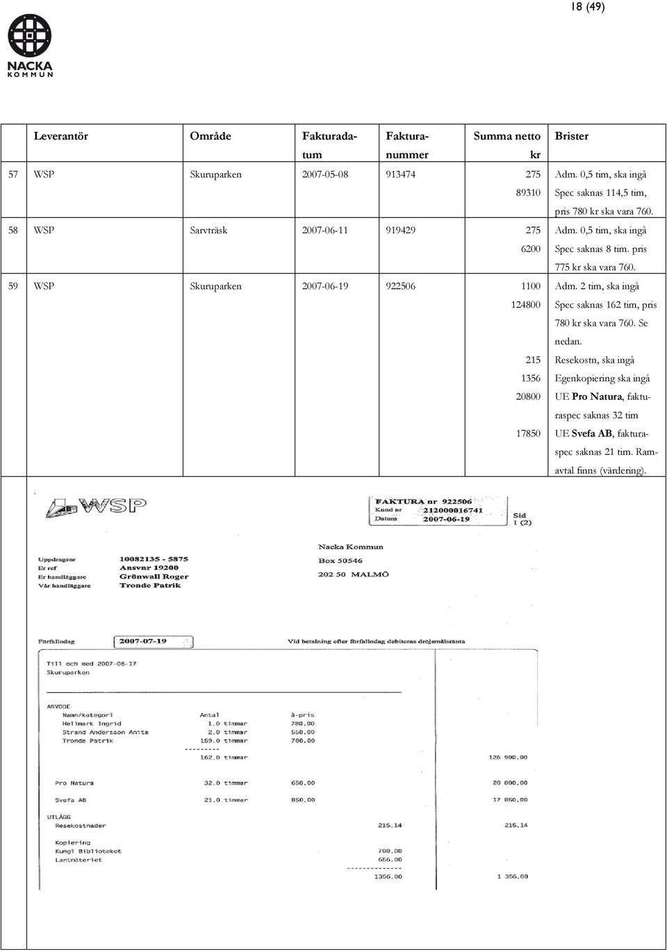 0,5 tim, ska ingå Spec saknas 114,5 tim, pris 780 kr ska vara 760. Adm. 0,5 tim, ska ingå Spec saknas 8 tim. pris 775 kr ska vara 760. Adm. 2 tim, ska ingå Spec saknas 162 tim, pris 780 kr ska vara 760.