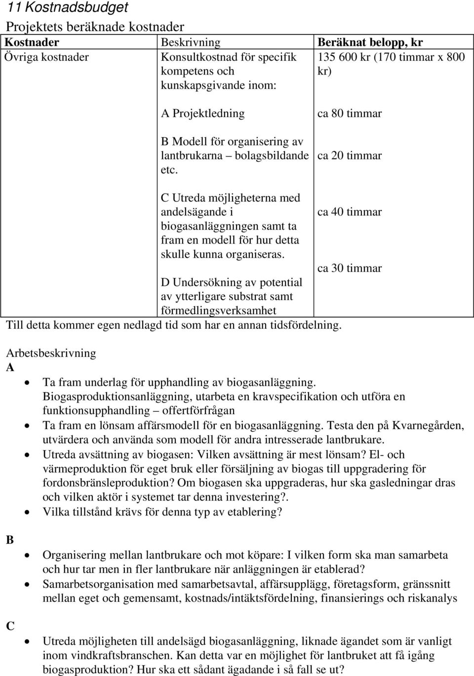 ca 80 timmar ca 20 timmar C Utreda möjligheterna med andelsägande i biogasanläggningen samt ta fram en modell för hur detta skulle kunna organiseras.