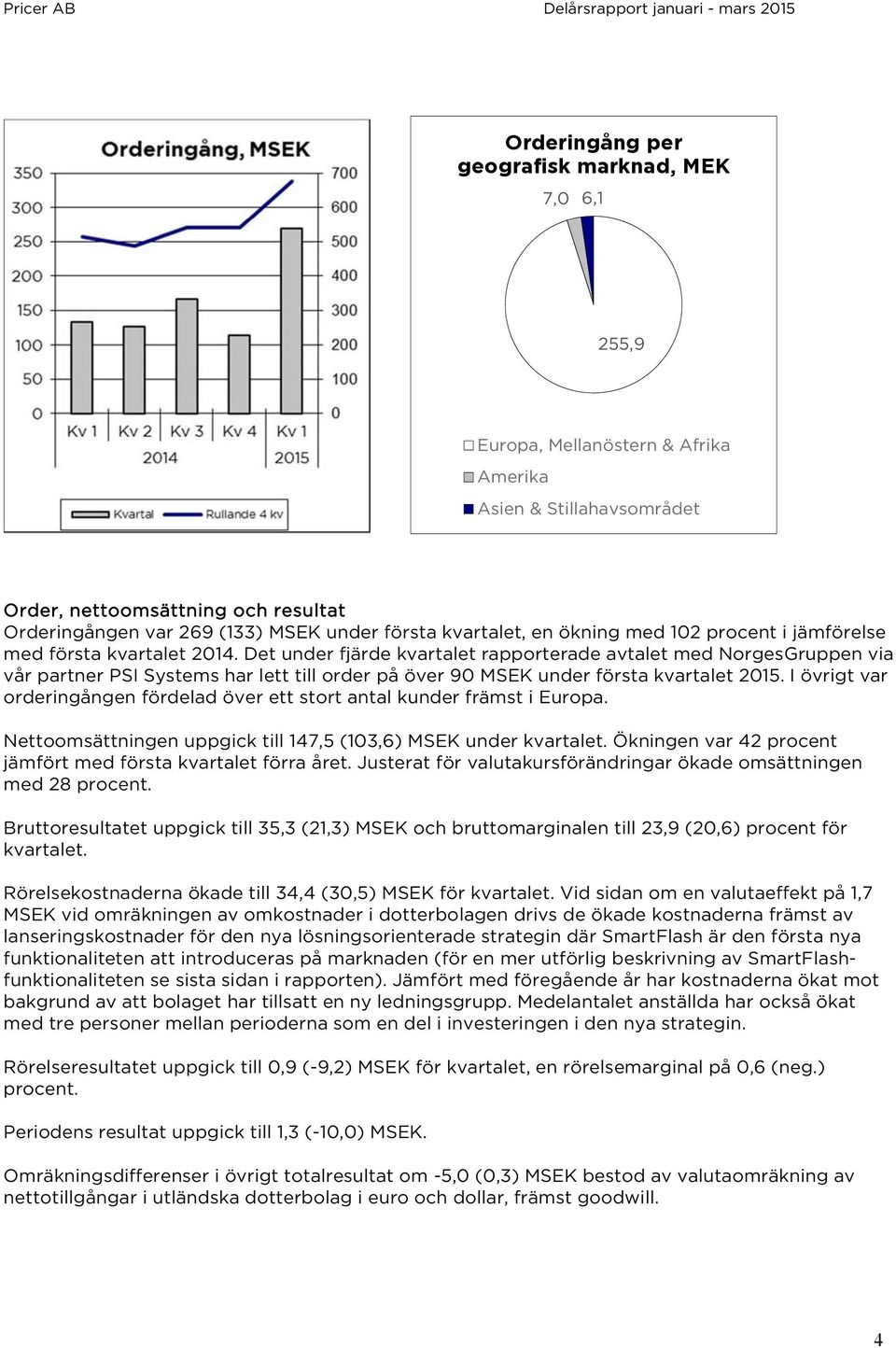 Det under fjärde kvartalet rapporterade avtalet med NorgesGruppen via vår partner PSI Systems har lett till order på över 90 MSEK under första kvartalet 2015.