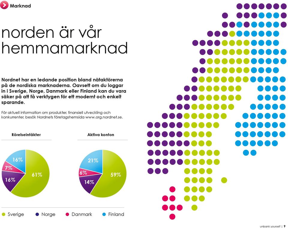 enkelt sparande.