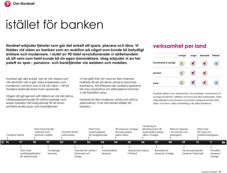 I slutet av 90-talet revolutionerade vi aktiehandeln så att vem som helst kunde bli sin egen börsmäklare. Idag erbjuder vi en hel palett av spar-, pensions- och banktjänster via webben och mobilen.