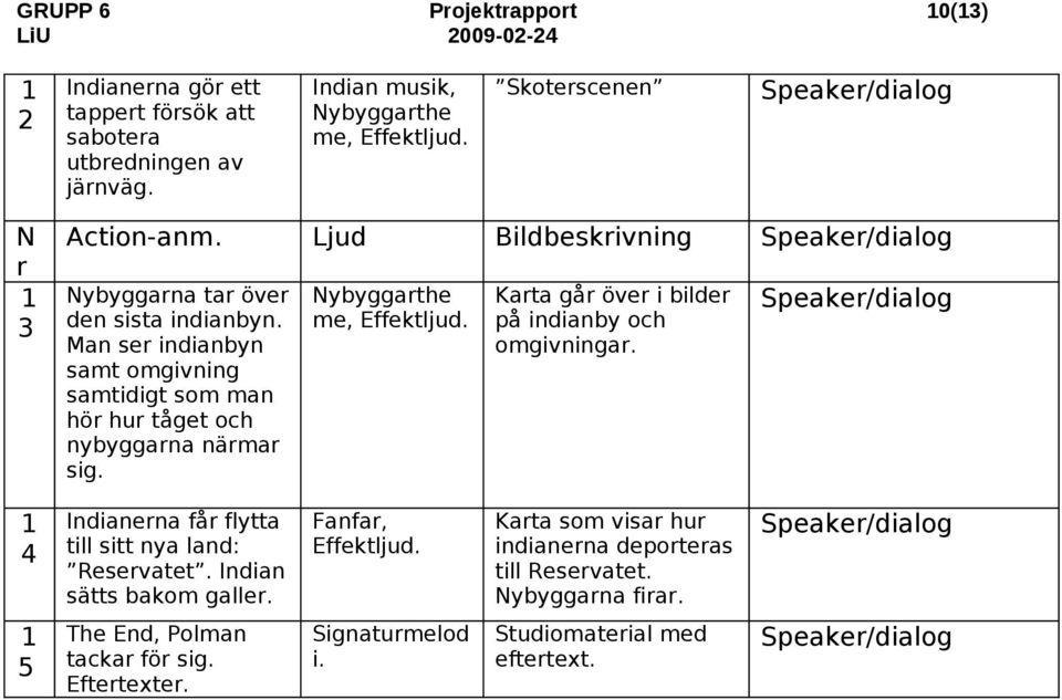 Man ser indianbyn samt omgivning samtidigt som man hör hur tåget och nybyggarna närmar sig. Nybyggarthe me, Effektljud.