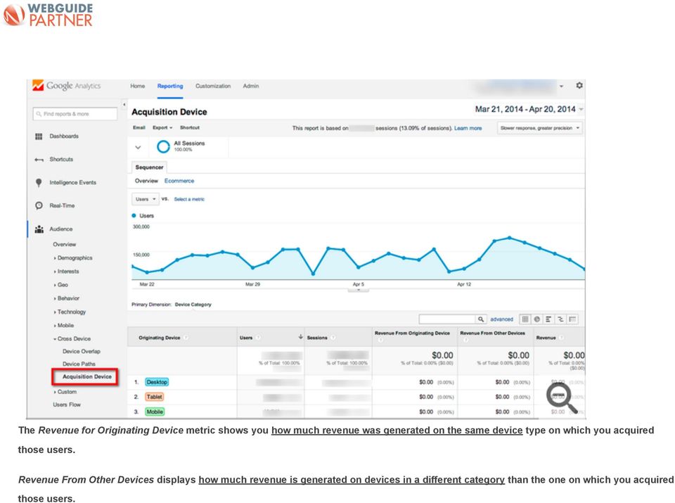 Revenue From Other Devices displays how much revenue is generated on