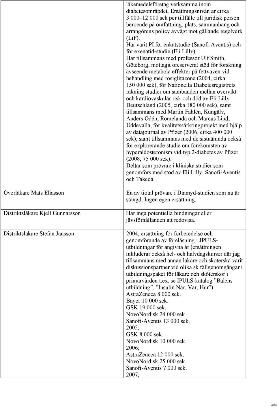 Har varit PI för enkätstudie (Sanofi-Aventis) och för exenatid-studie (Eli Lilly).