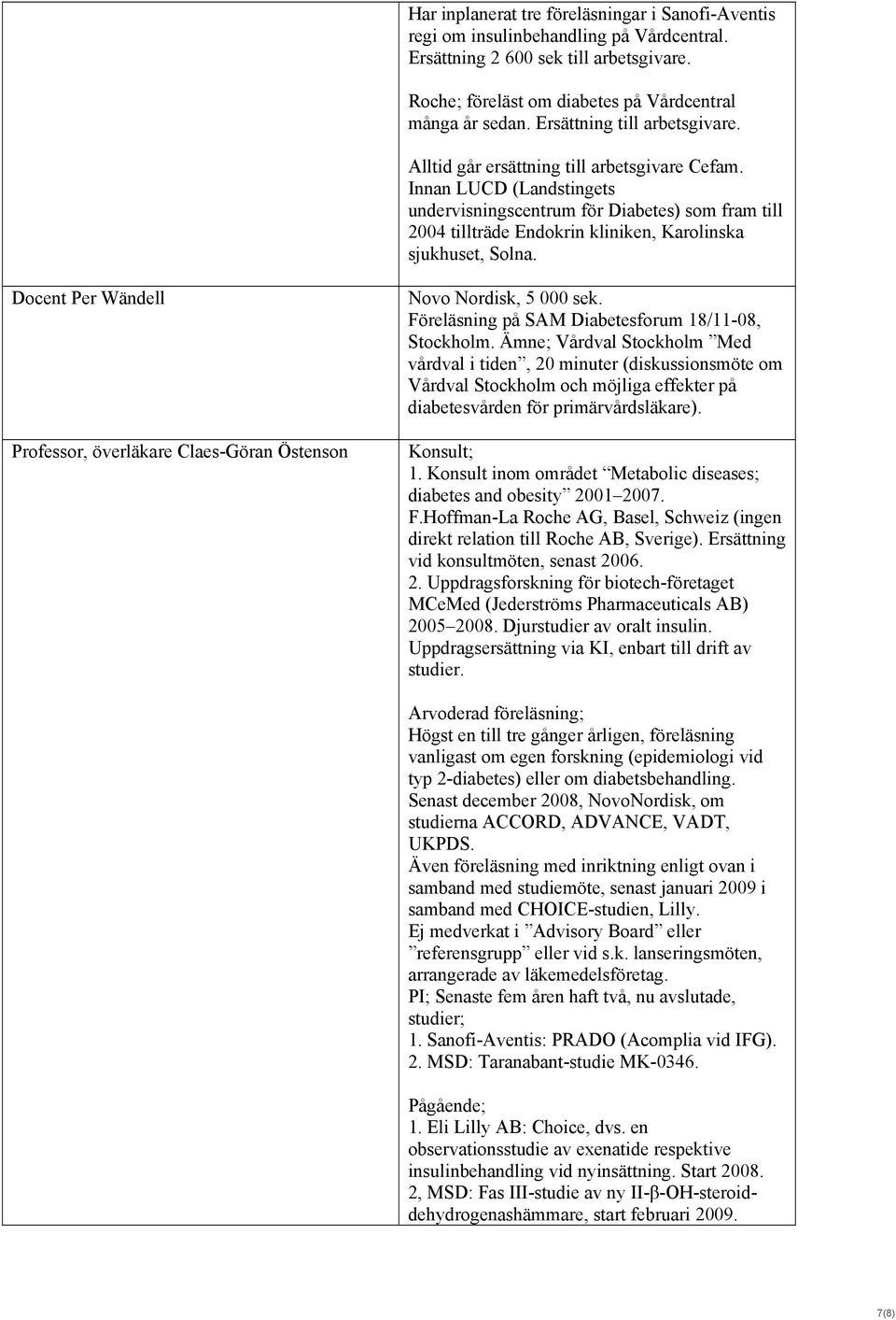 Innan LUCD (Landstingets undervisningscentrum för Diabetes) som fram till 2004 tillträde Endokrin kliniken, Karolinska sjukhuset, Solna.