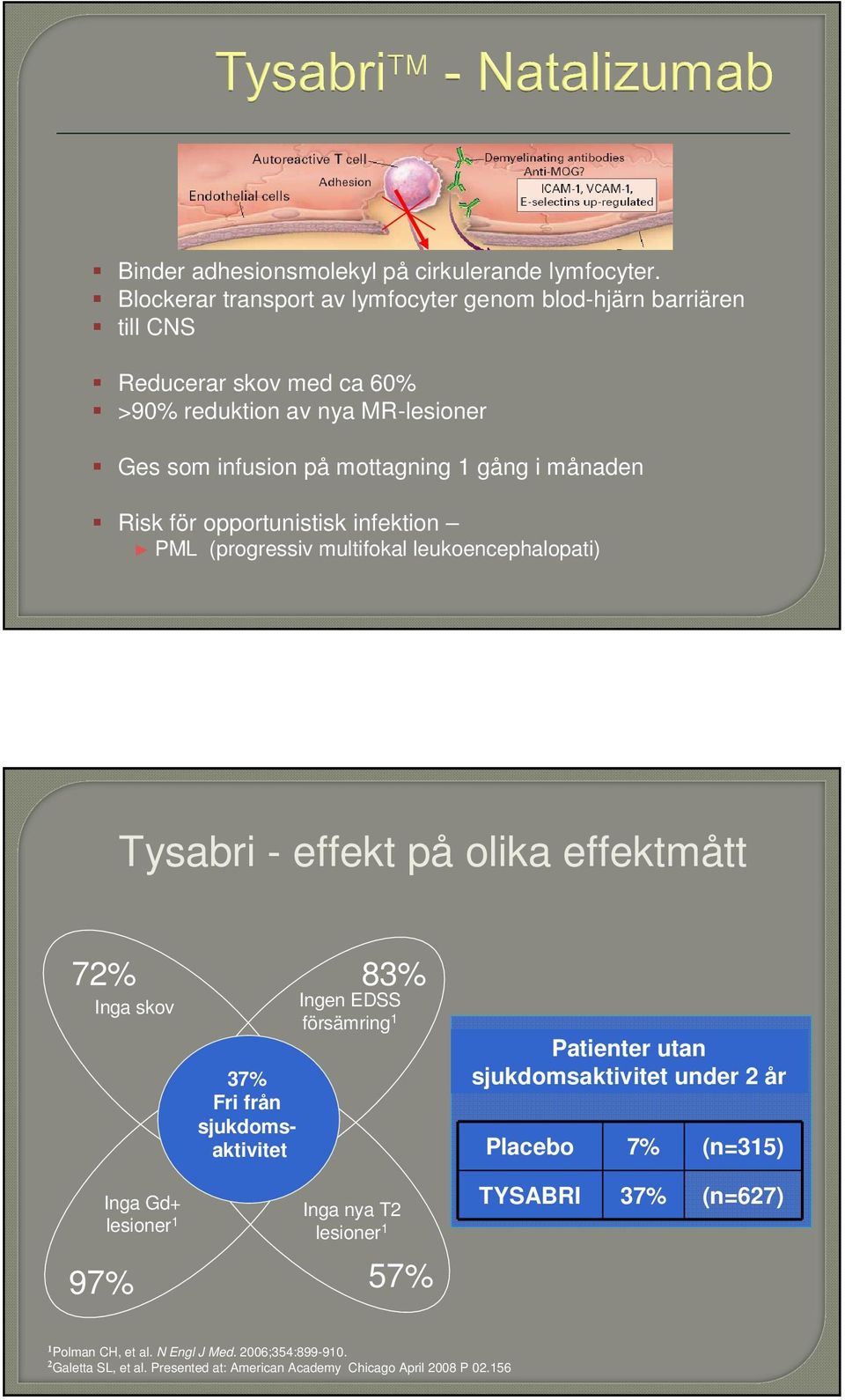 månaden Risk för opportunistisk infektion PML (progressiv multifokal leukoencephalopati) Tysabri - effekt på olika effektmått 72% Inga skov 97% Inga Gd+ lesioner 1 37% Fri