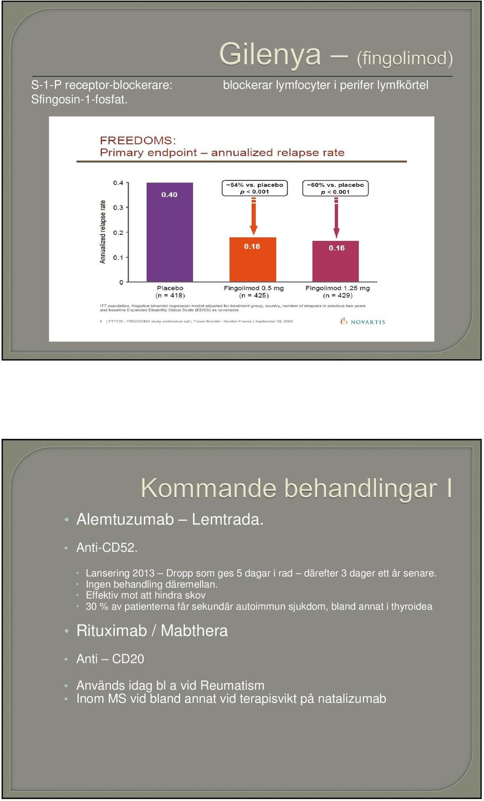 Ingen behandling däremellan.