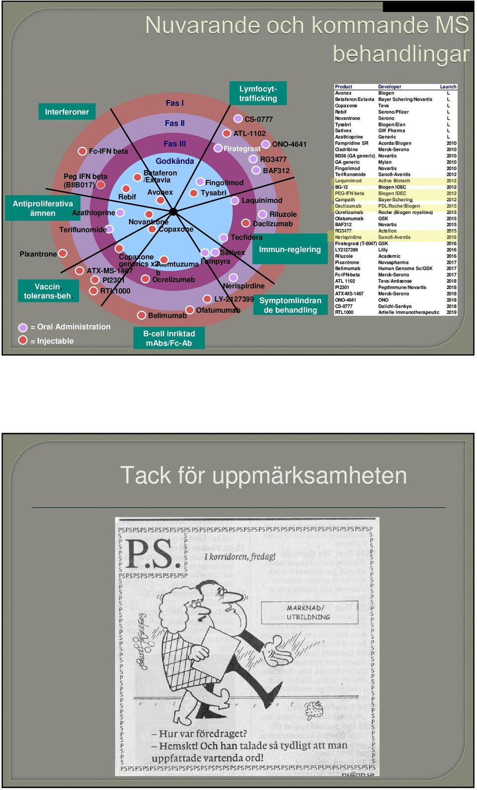 ATX-MS-1467 b PI2301 Ocrelizumab Vaccin, Nerispirdine RTL1000 tolerans-beh.