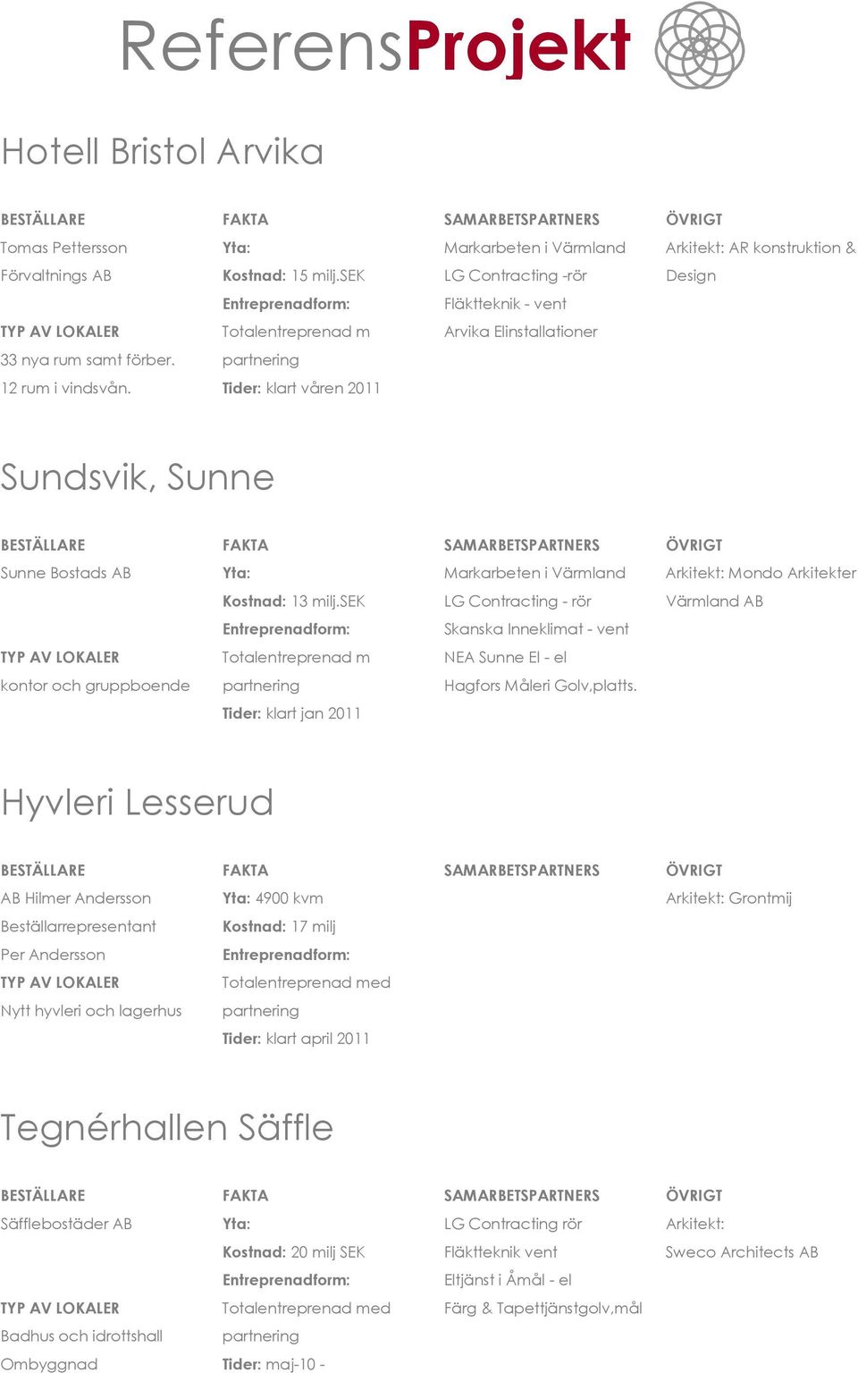 Tider: klart våren 2011 Sundsvik, Sunne Sunne Bostads AB Yta: Markarbeten i Värmland Arkitekt: Mondo Arkitekter Kostnad: 13 milj.