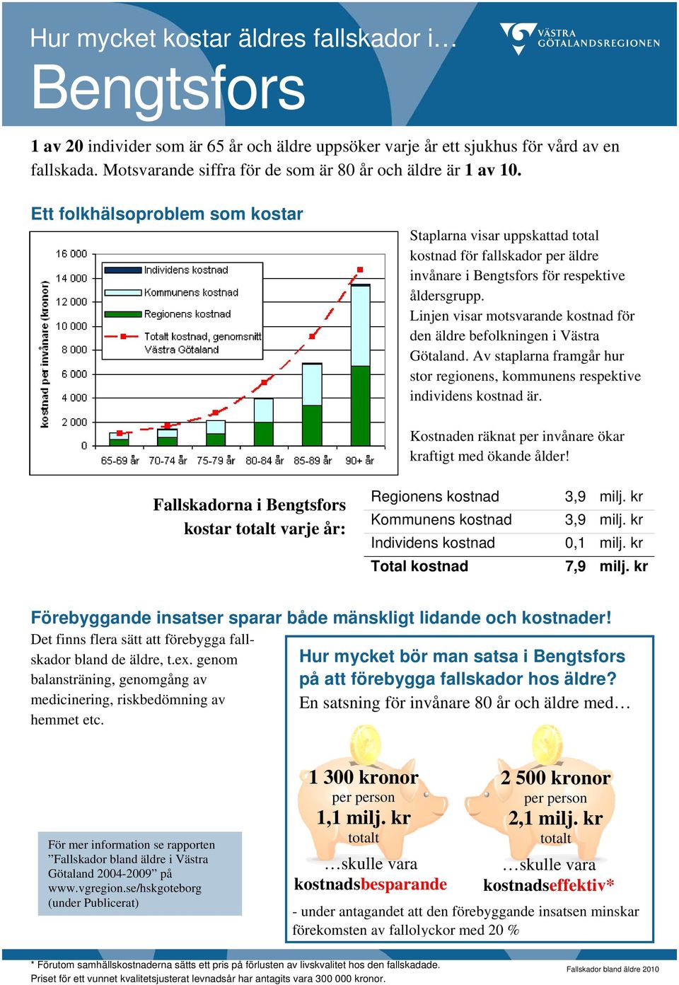 kr Total kostnad 7,9 milj. kr bland de äldre, t.ex.