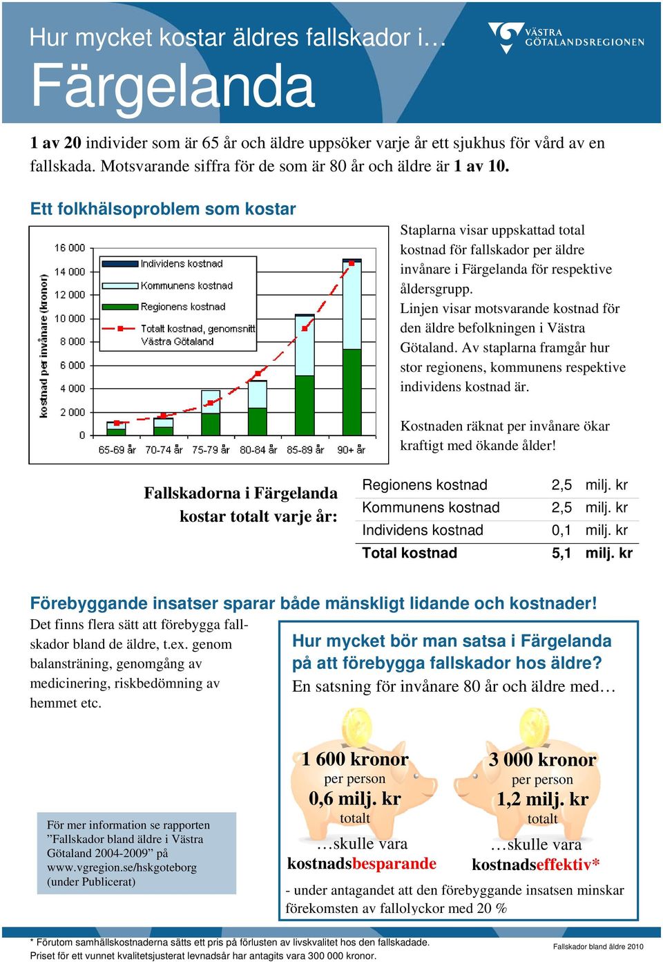 kr Total kostnad 5,1 milj. kr bland de äldre, t.ex.